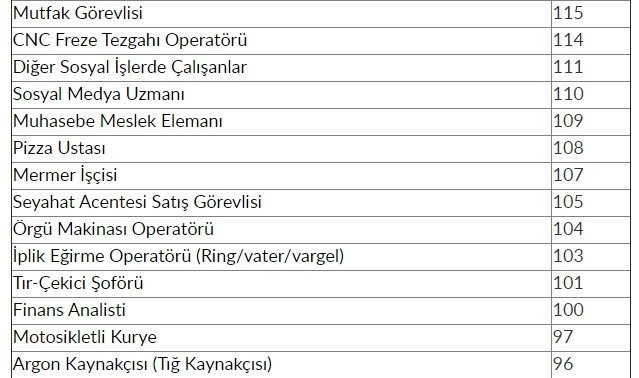 İŞKUR'dan 48 bin 385 kişiye iş müjdesi! 