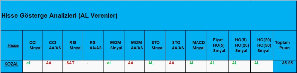 AL sinyali veren hisseler 19.11.2018 