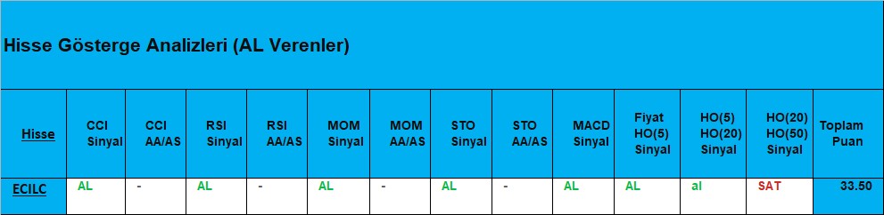 AL sinyali veren hisseler 19.11.2018 