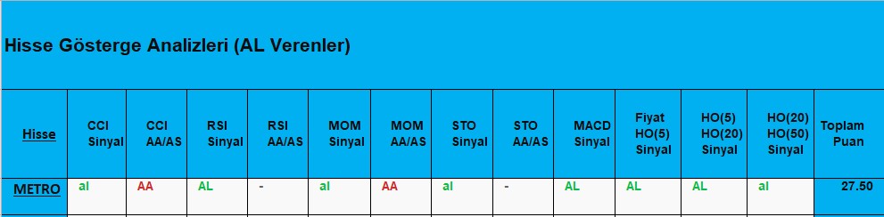 AL sinyali veren hisseler 19.11.2018 