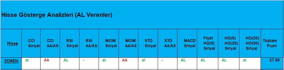 AL sinyali veren hisseler 19.11.2018 