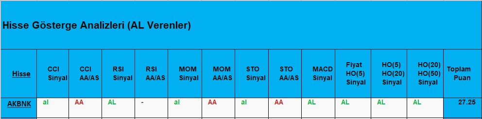 AL sinyali veren hisseler 19.11.2018 