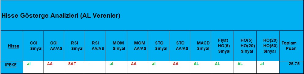 AL sinyali veren hisseler 19.11.2018 