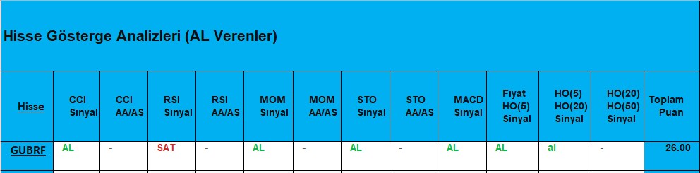 AL sinyali veren hisseler 19.11.2018 