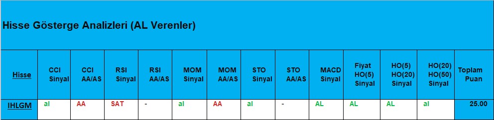 AL sinyali veren hisseler 19.11.2018 