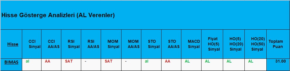 AL sinyali veren hisseler 19.11.2018 