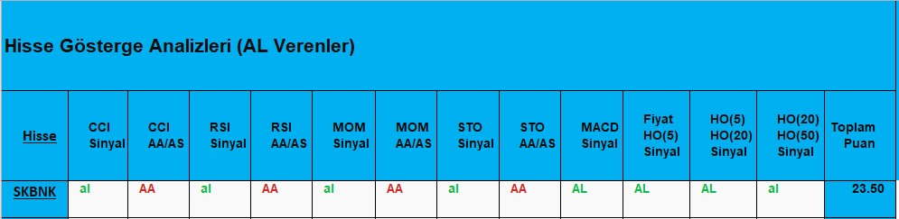 AL sinyali veren hisseler 19.11.2018 