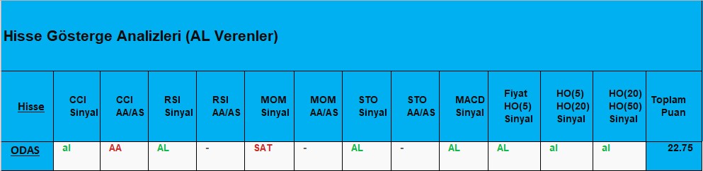 AL sinyali veren hisseler 19.11.2018 