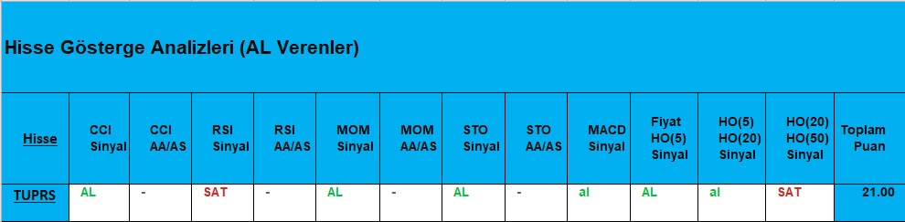 AL sinyali veren hisseler 19.11.2018 