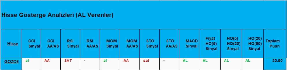 AL sinyali veren hisseler 19.11.2018 