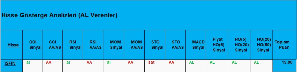 AL sinyali veren hisseler 19.11.2018 