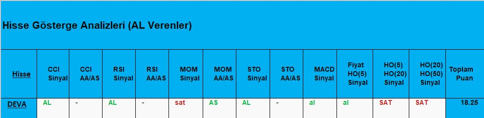 AL sinyali veren hisseler 19.11.2018 