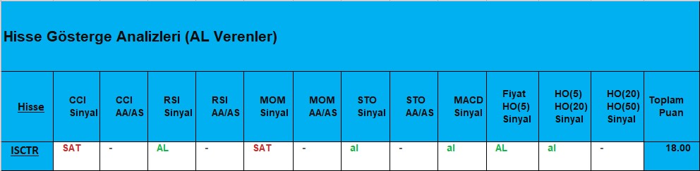 AL sinyali veren hisseler 19.11.2018 