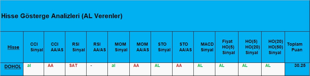 AL sinyali veren hisseler 19.11.2018 