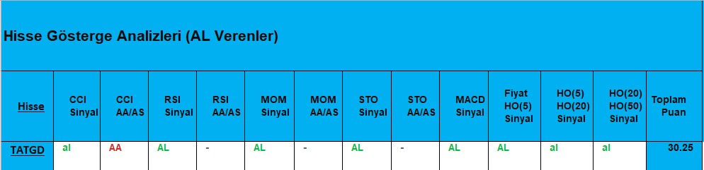 AL sinyali veren hisseler 19.11.2018 