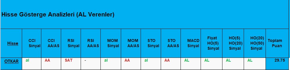 AL sinyali veren hisseler 19.11.2018 