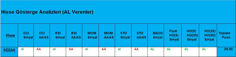 AL sinyali veren hisseler 19.11.2018 
