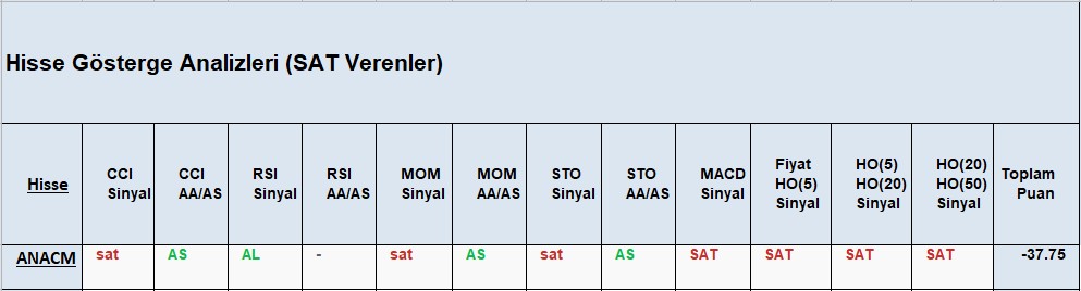 SAT sinyali veren hisseler 19.11.2018