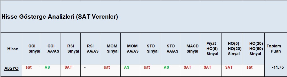 SAT sinyali veren hisseler 19.11.2018