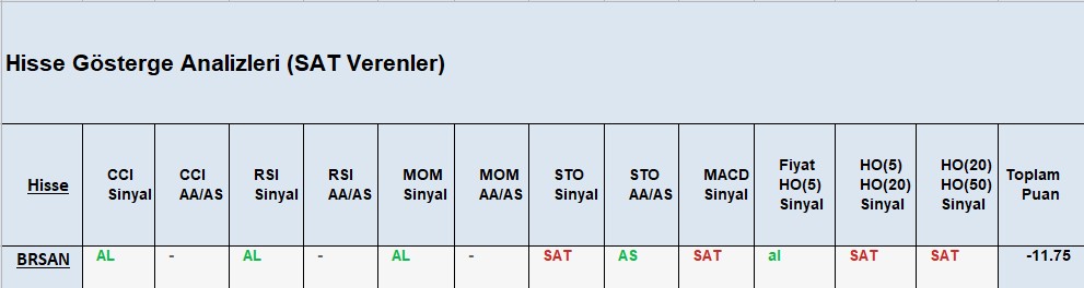 SAT sinyali veren hisseler 19.11.2018