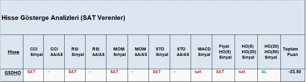 SAT sinyali veren hisseler 19.11.2018