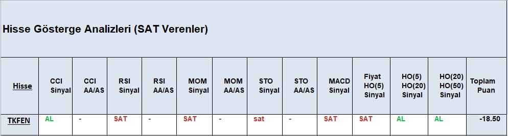 SAT sinyali veren hisseler 19.11.2018