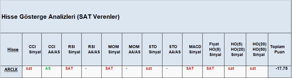 SAT sinyali veren hisseler 19.11.2018