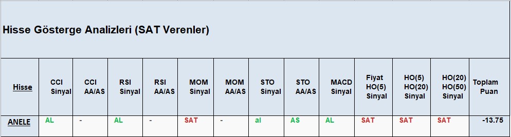 SAT sinyali veren hisseler 19.11.2018
