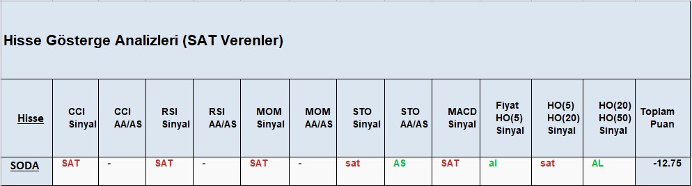 SAT sinyali veren hisseler 19.11.2018