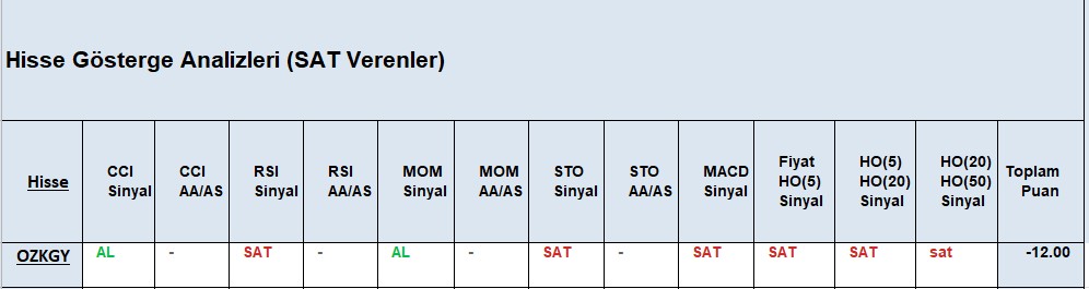 SAT sinyali veren hisseler 19.11.2018