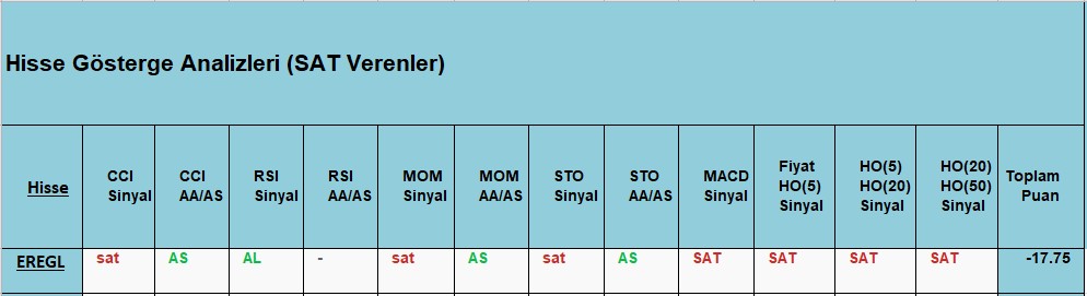  SAT sinyali veren hisseler 20.11.2018