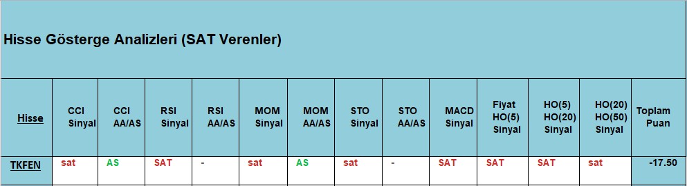  SAT sinyali veren hisseler 20.11.2018