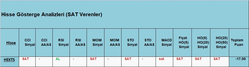  SAT sinyali veren hisseler 20.11.2018