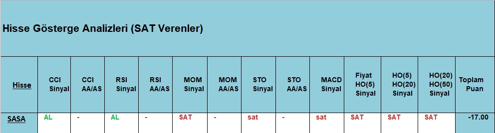  SAT sinyali veren hisseler 20.11.2018