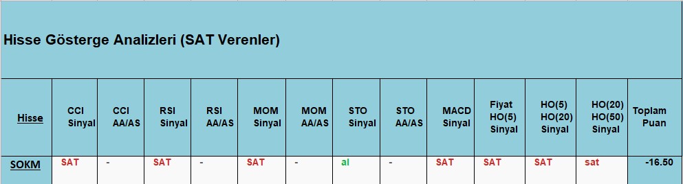  SAT sinyali veren hisseler 20.11.2018