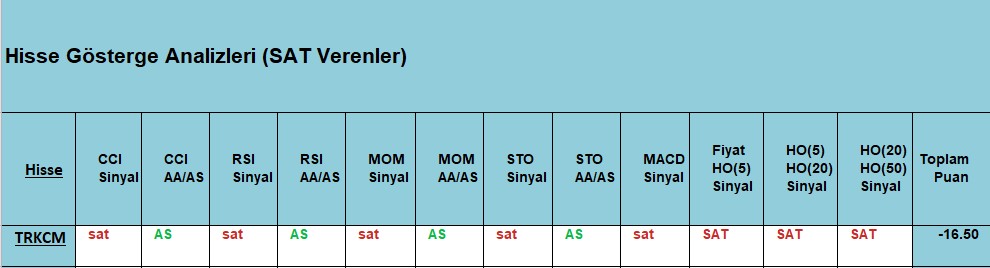  SAT sinyali veren hisseler 20.11.2018