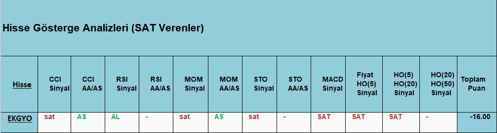  SAT sinyali veren hisseler 20.11.2018