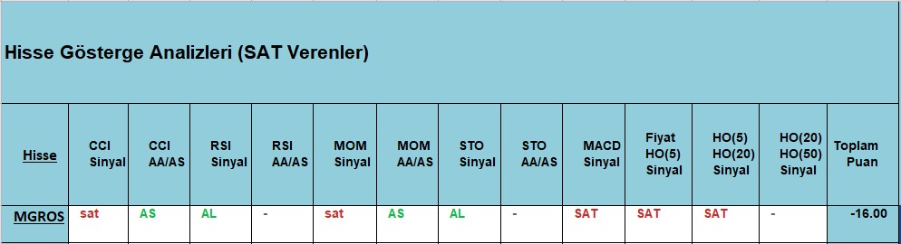  SAT sinyali veren hisseler 20.11.2018