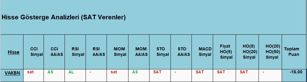  SAT sinyali veren hisseler 20.11.2018