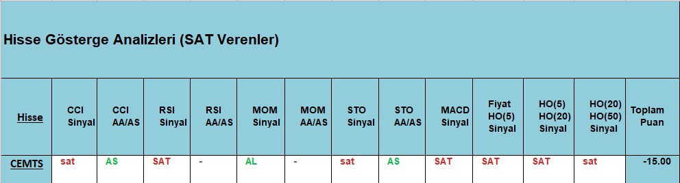  SAT sinyali veren hisseler 20.11.2018