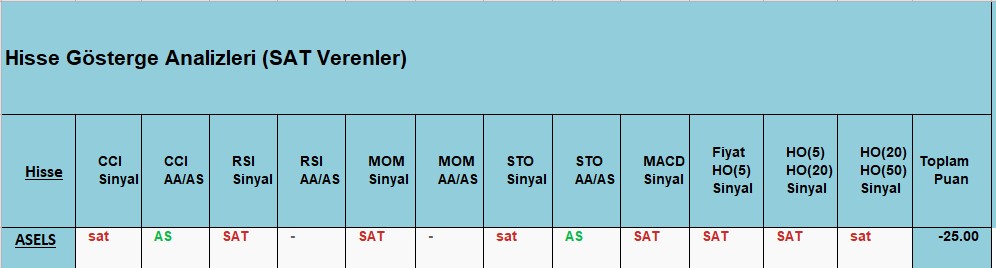  SAT sinyali veren hisseler 20.11.2018