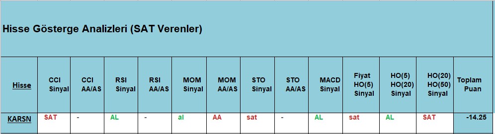  SAT sinyali veren hisseler 20.11.2018