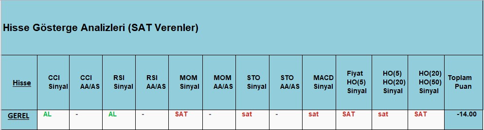  SAT sinyali veren hisseler 20.11.2018