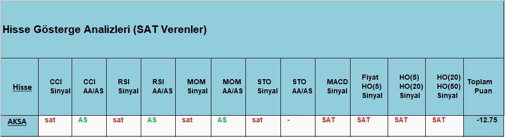  SAT sinyali veren hisseler 20.11.2018