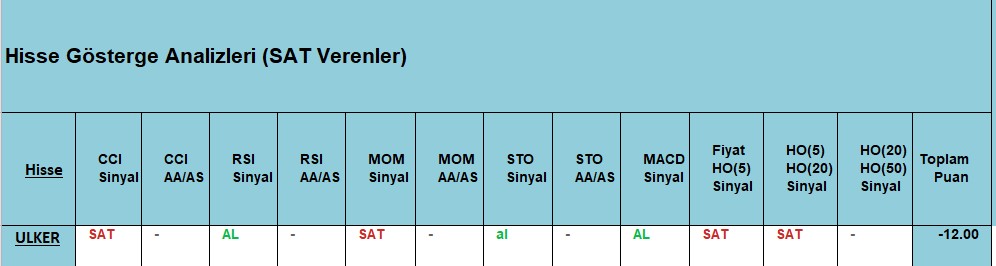  SAT sinyali veren hisseler 20.11.2018