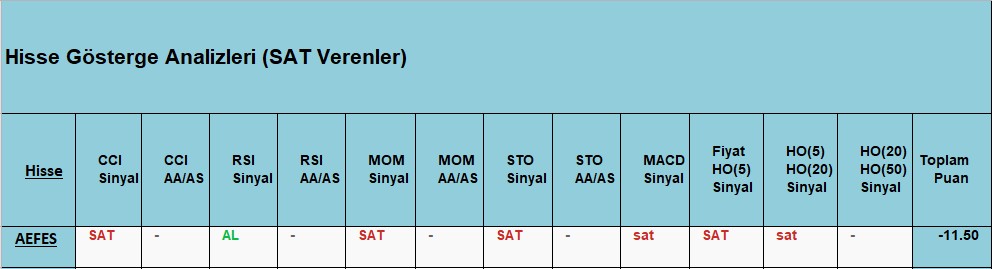  SAT sinyali veren hisseler 20.11.2018