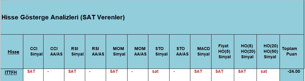  SAT sinyali veren hisseler 20.11.2018