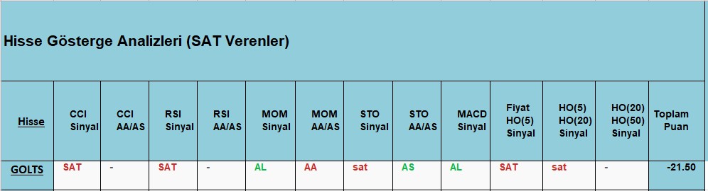  SAT sinyali veren hisseler 20.11.2018