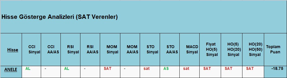  SAT sinyali veren hisseler 20.11.2018