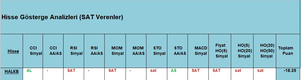  SAT sinyali veren hisseler 20.11.2018